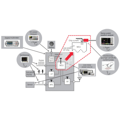 電池供電醫(yī)療設(shè)備的功耗解決方案