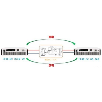 儲(chǔ)能系統(tǒng)核心設(shè)備——儲(chǔ)能變流器測(cè)試應(yīng)用