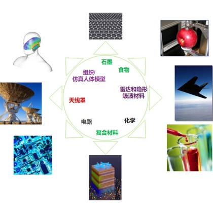 材料測(cè)試